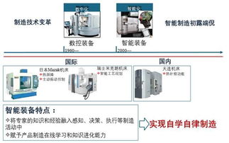 中機(jī)機(jī)器人引領(lǐng)智能制造 網(wǎng)站設(shè)計實(shí)踐與展望