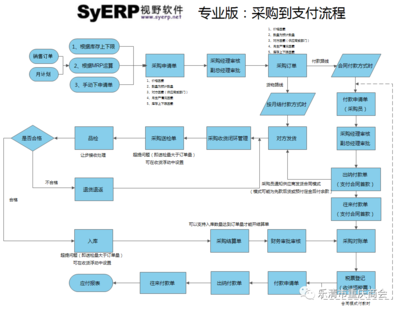 樂清市視野軟件技術(shù) 驅(qū)動(dòng)數(shù)字未來，賦能智慧發(fā)展