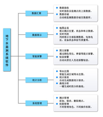 地下水監(jiān)測系統(tǒng)軟件 守護(hù)“水脈”的智慧之眼