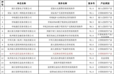軟件產(chǎn)品類別界定清單（交協(xié)會(huì)專用）
